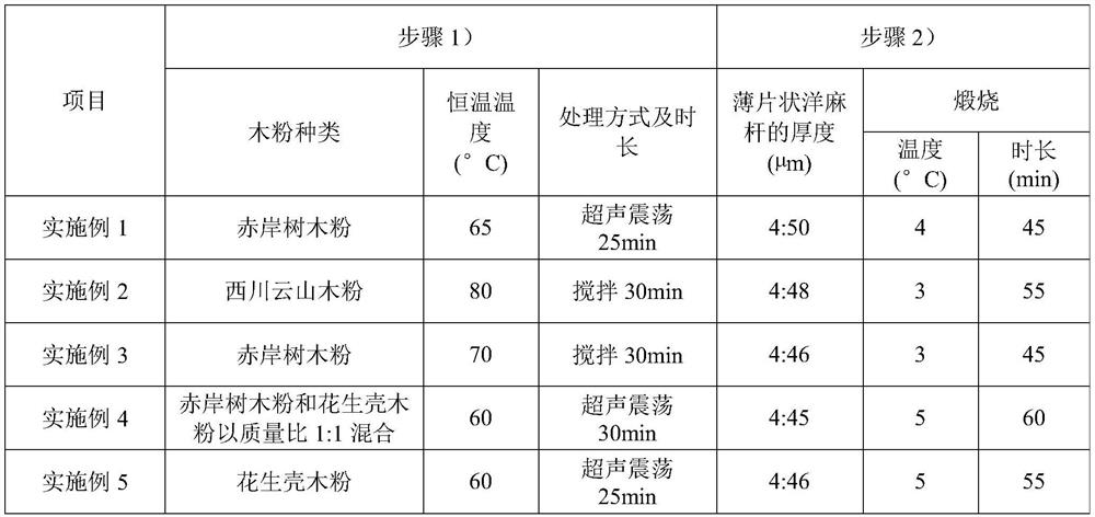 A preparation method of a three-dimensional ordered porous copper current collector