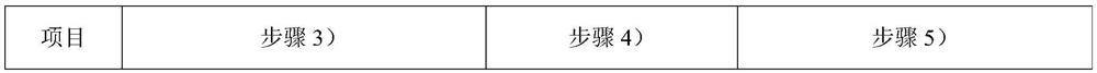 A preparation method of a three-dimensional ordered porous copper current collector