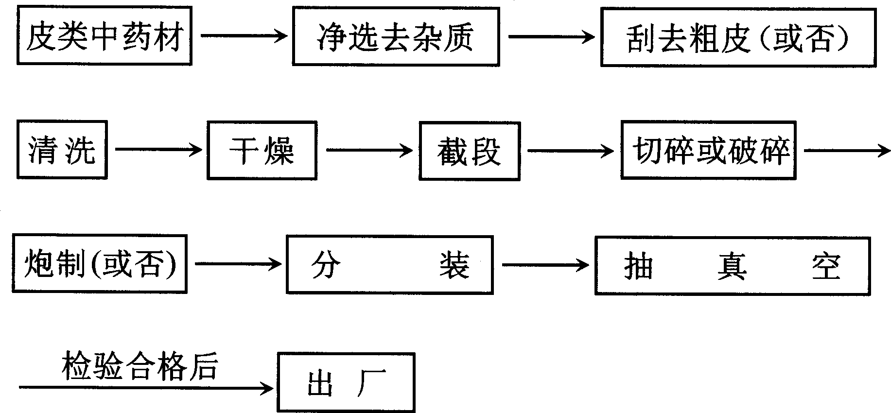 Method for preparing coarse powder of bark Chinese medicinal material