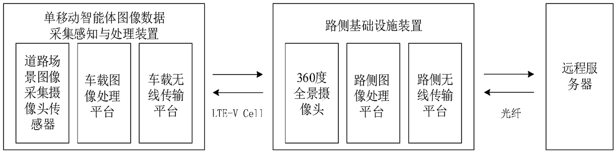 Image data sensing and co-processing system oriented to intelligent network vehicle scene