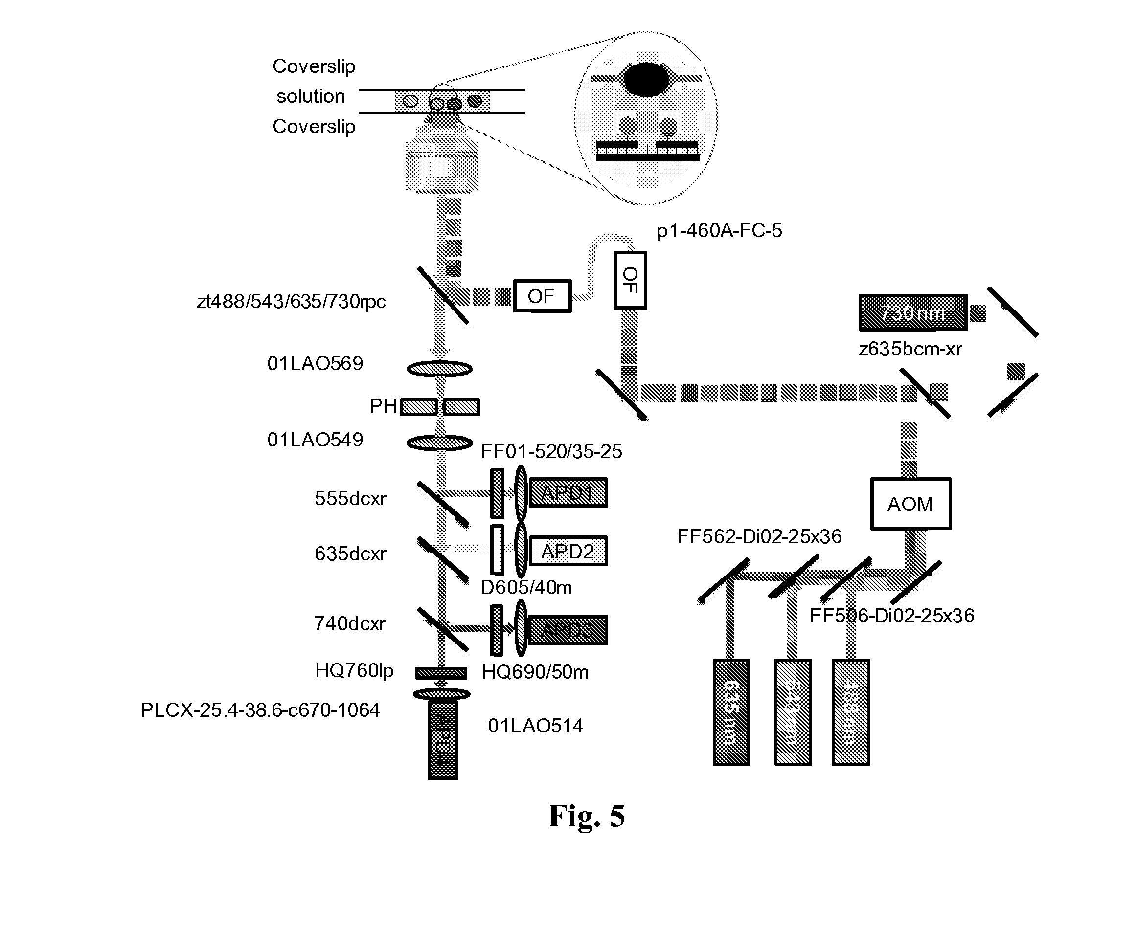 Methods and compositions for multiplexed and ultrasensitive microrna detection