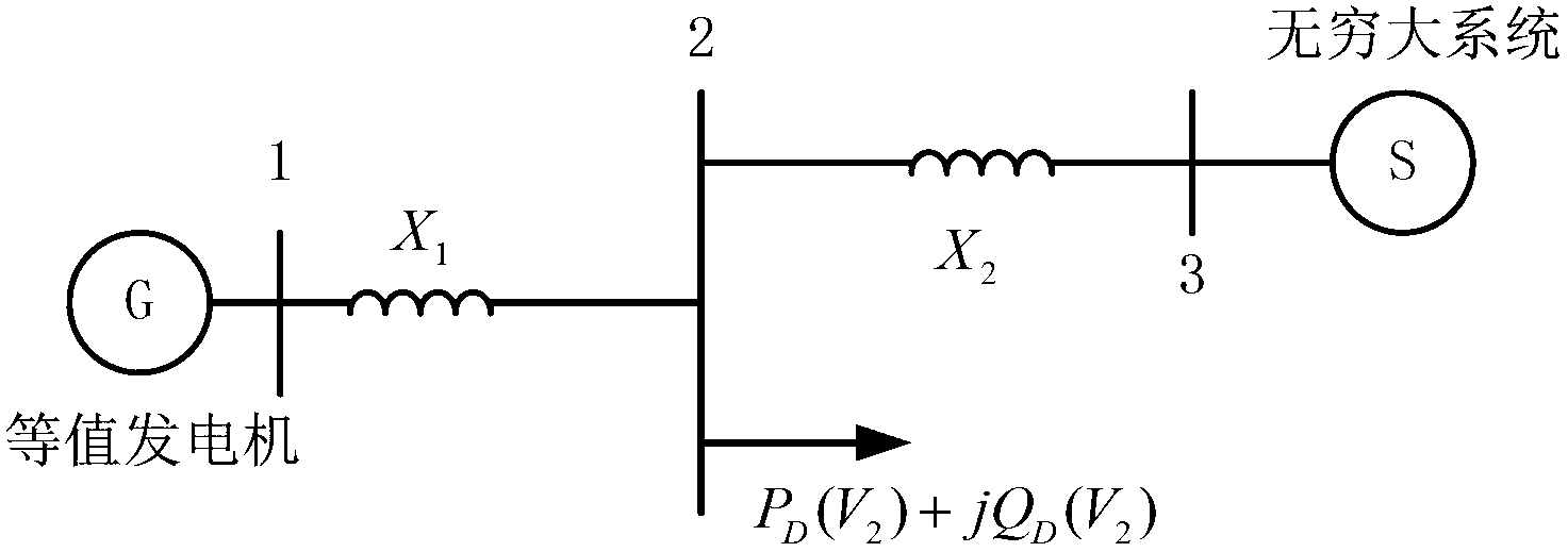 Assessment method of dynamic voltage recoverability of sending end alternating-current and direct-current hybrid system after failing