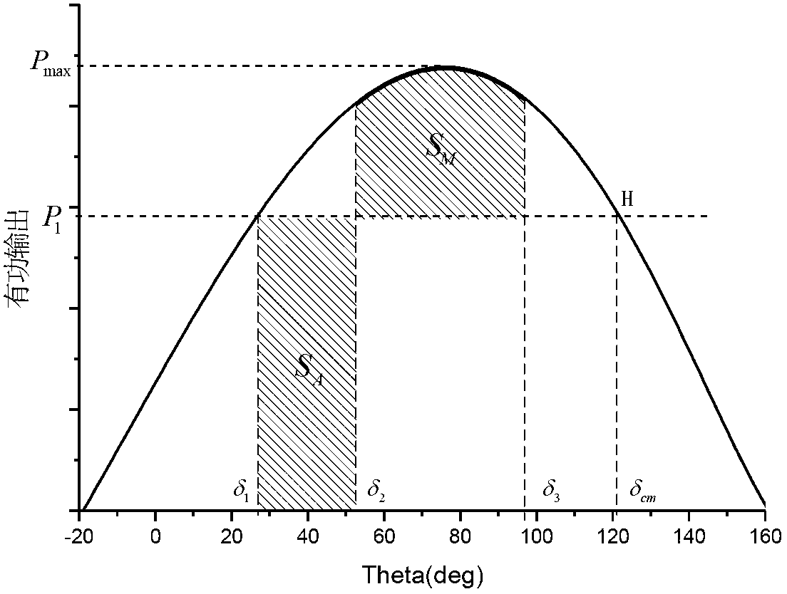 Assessment method of dynamic voltage recoverability of sending end alternating-current and direct-current hybrid system after failing