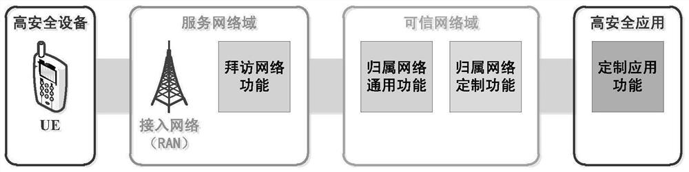 A privacy protection method for number change initiated by the network side