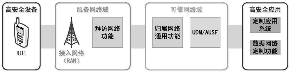 A privacy protection method for number change initiated by the network side