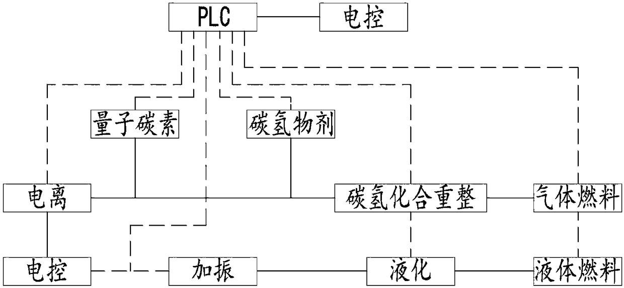 A direct current power generation device and electrolysis system for water electrolysis