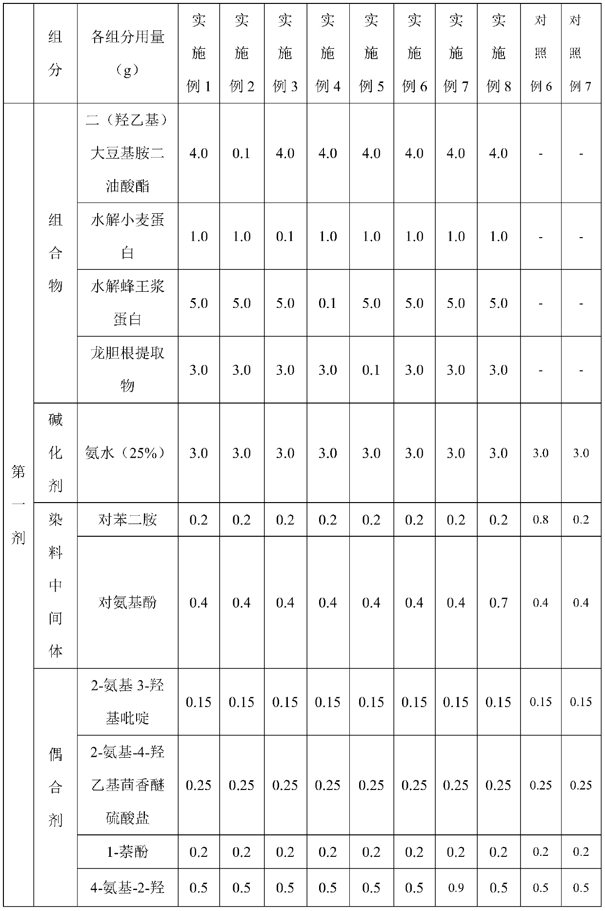 Hair dyeing composition and application thereof in preparation of oxidized hair dye