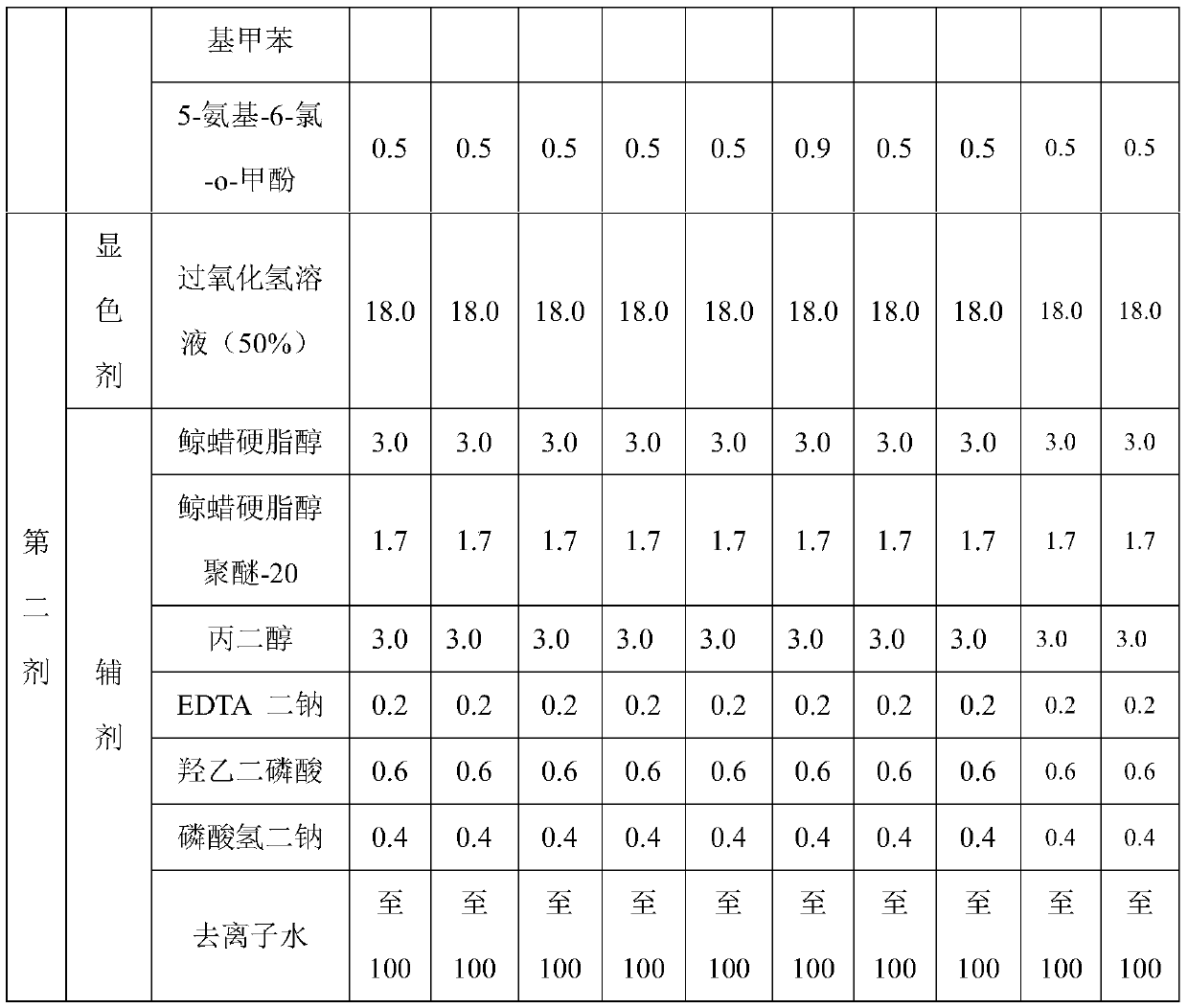 Hair dyeing composition and application thereof in preparation of oxidized hair dye