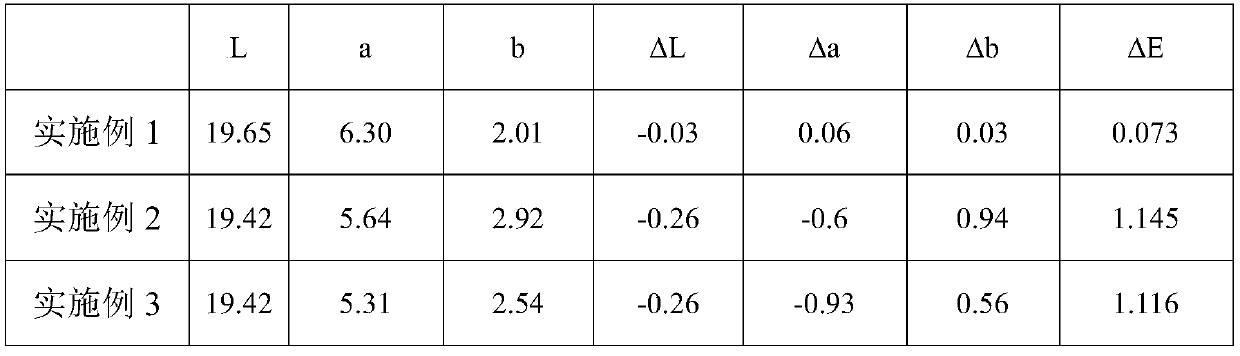 Hair dyeing composition and application thereof in preparation of oxidized hair dye