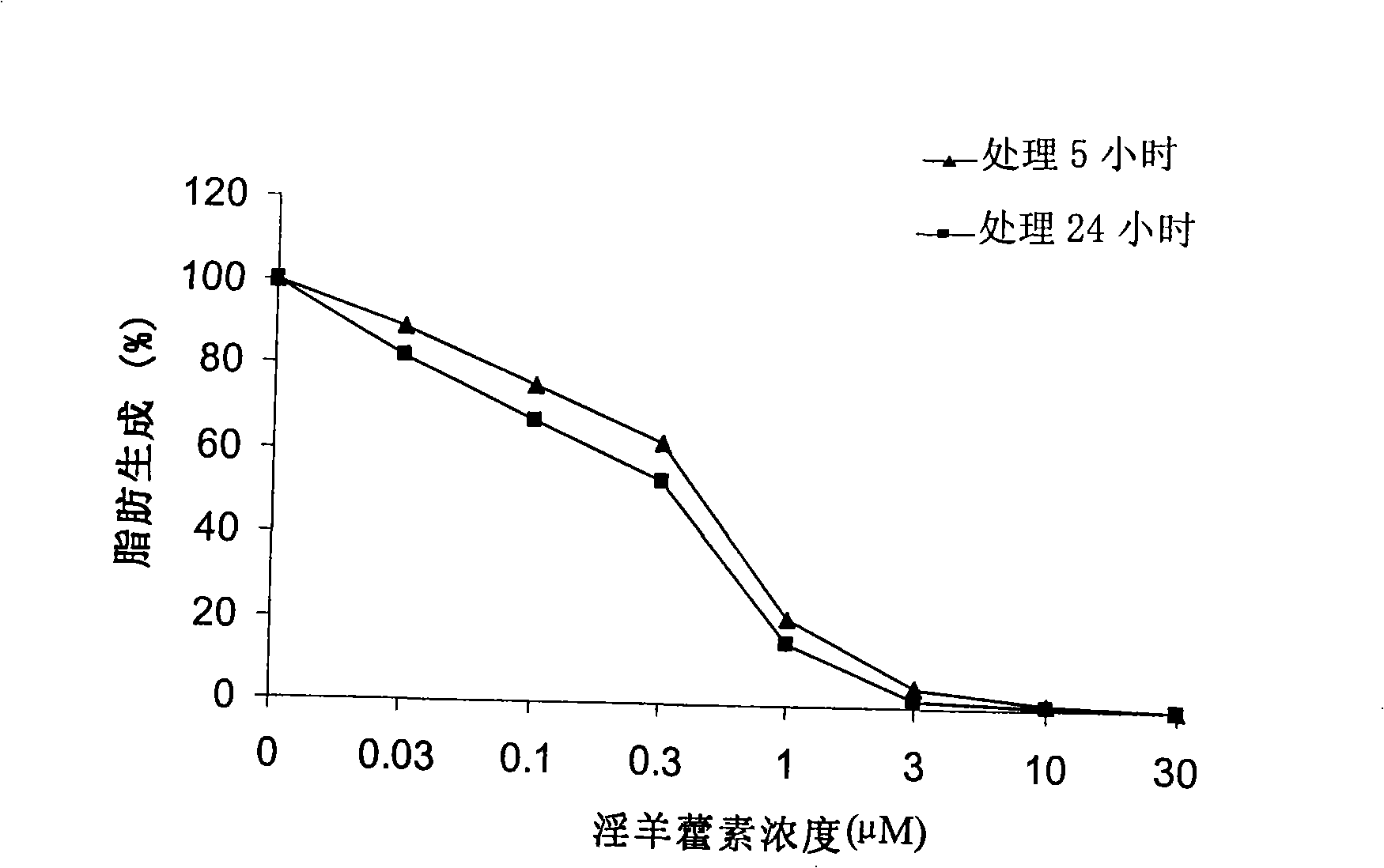 Therapeutic agents for adiposity or fatty liver