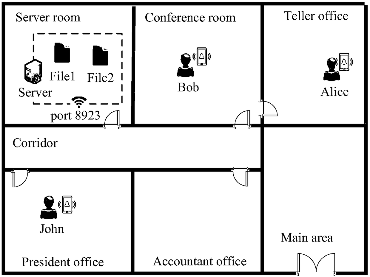 Dynamic access control framework facing internal attack