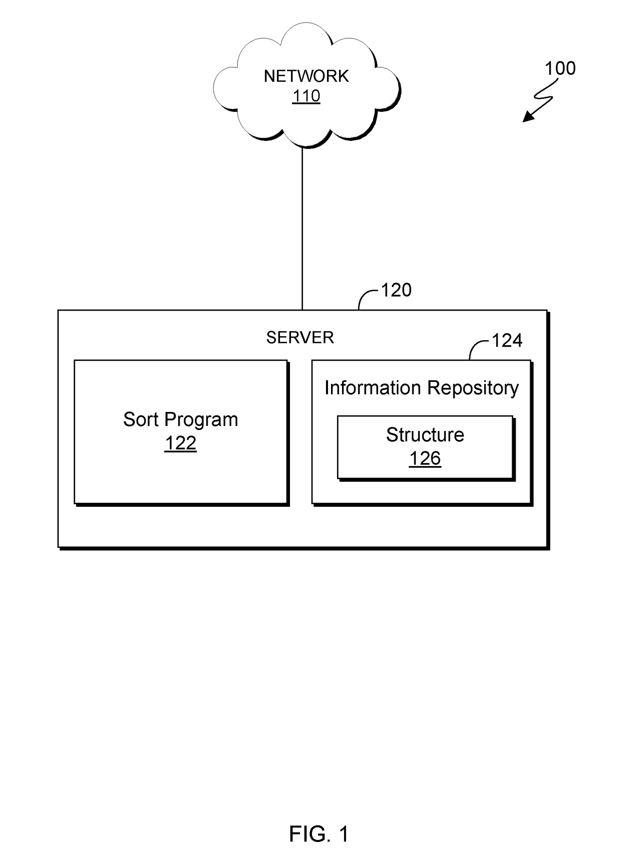 Increasing radix sorting efficiency utilizing a crossover point