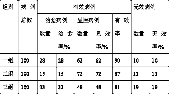 Formula, preparation process and application of kudzuvine root substitute tea