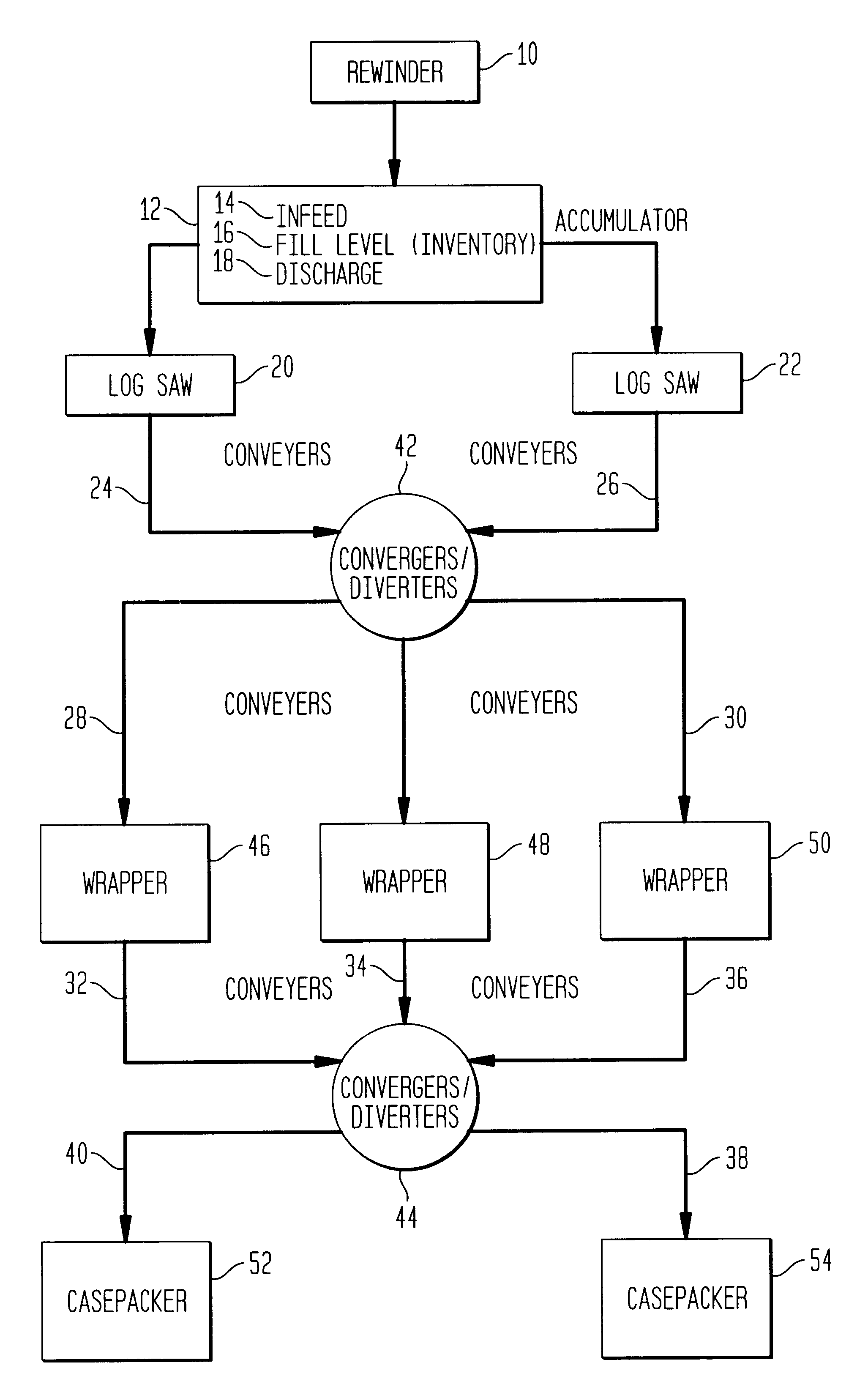 Method and apparatus for controlling converting rewinder lines