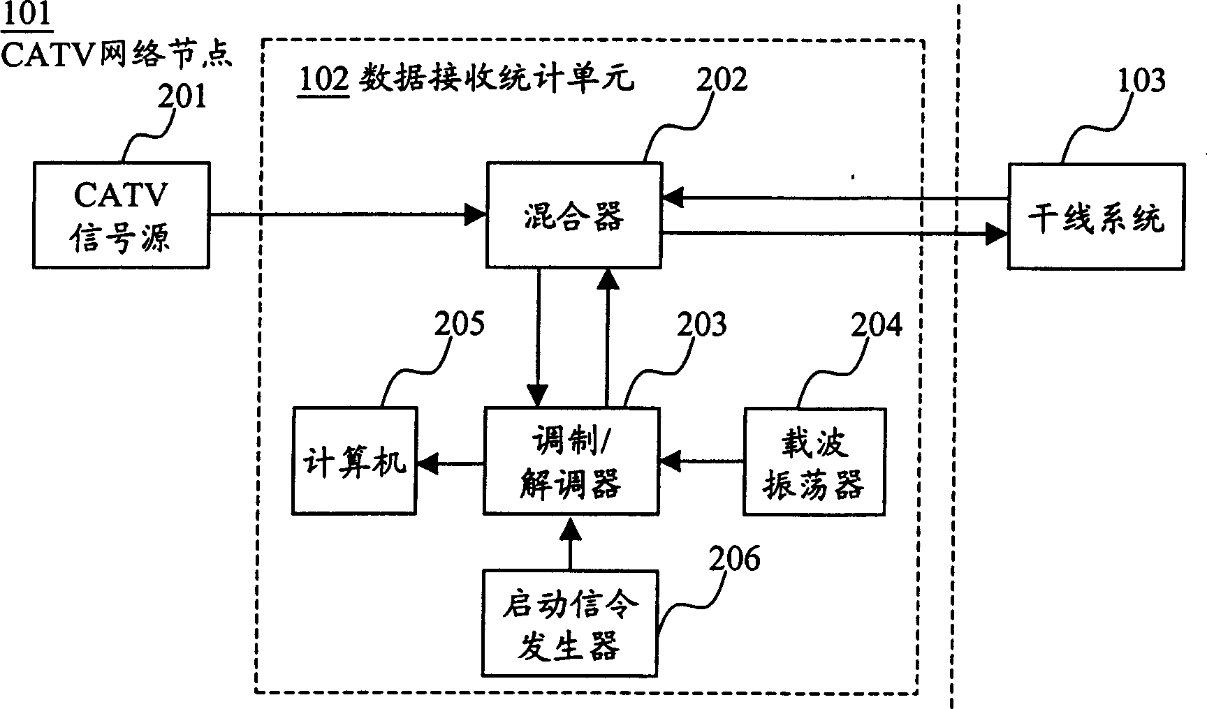 Automatic collection and statistical method and system for TV audience rating