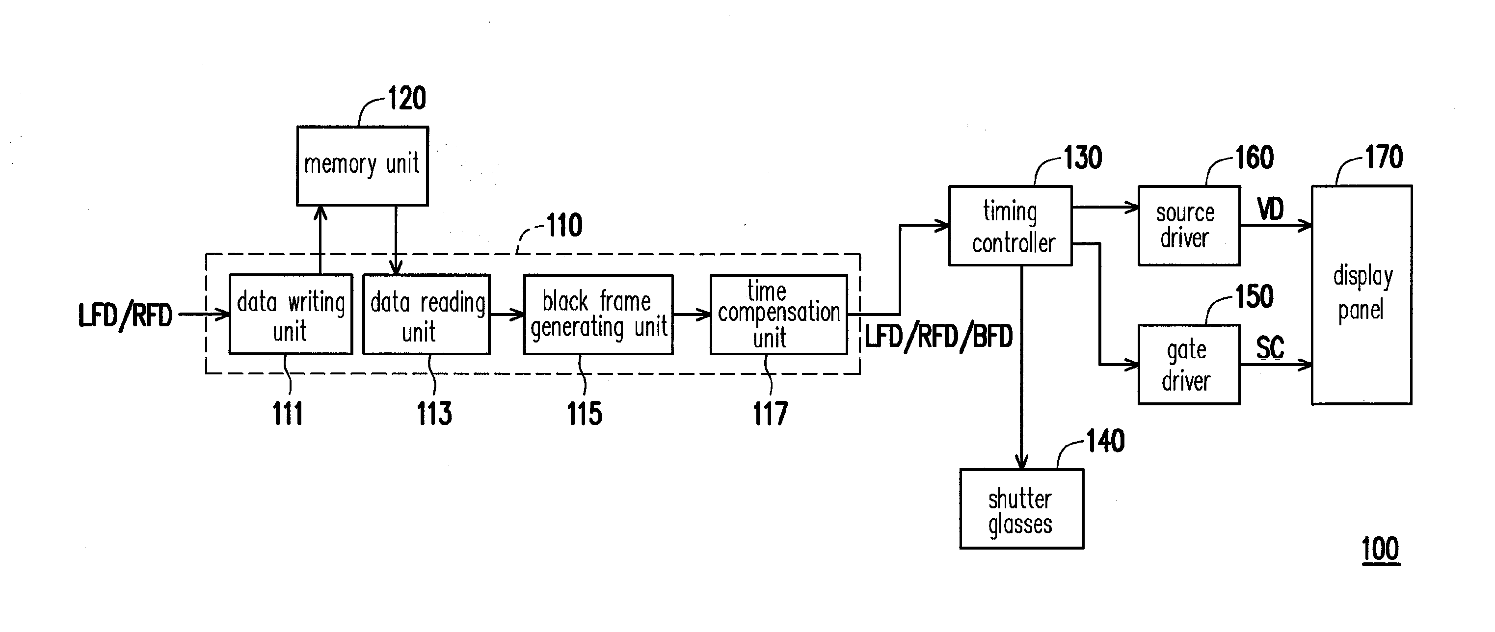 Display method