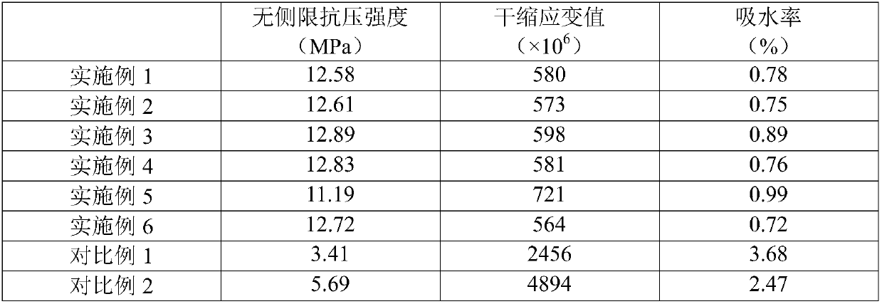 Method for reinforcing lignin fiber soil stabilizer roadbed