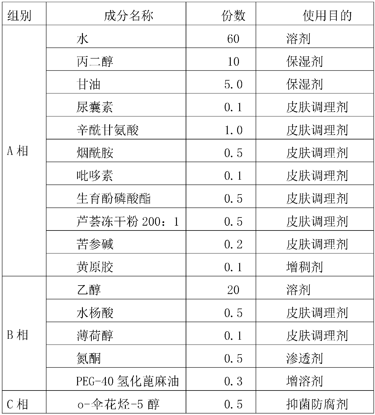 External efficient acne treatment cosmeceutical formula and preparation method