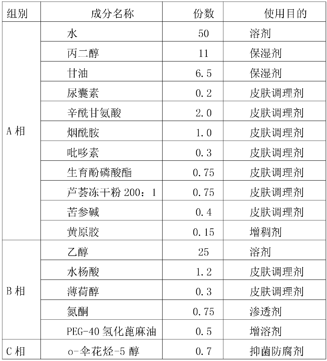 External efficient acne treatment cosmeceutical formula and preparation method