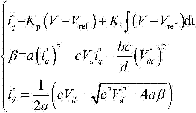 A Novel Nonlinear Robust Control System and Its Control Method for SVG