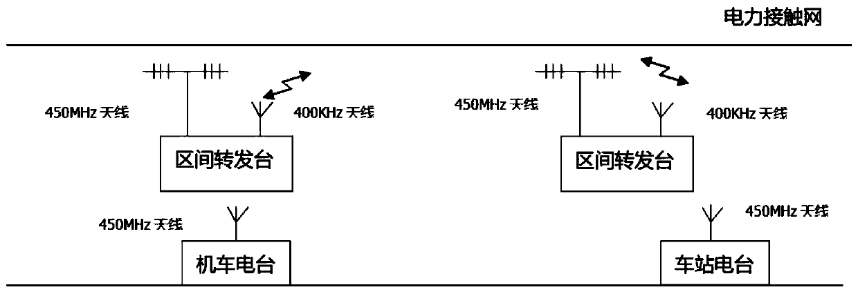 Field intensity coverage communication system for railway weak field interval and communication method thereof