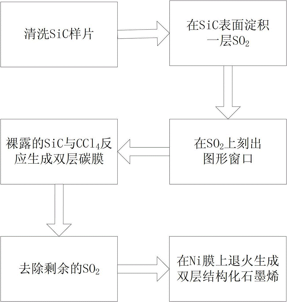 Preparation method of structured grapheme on SiC substrate based on Ni membrane annealing