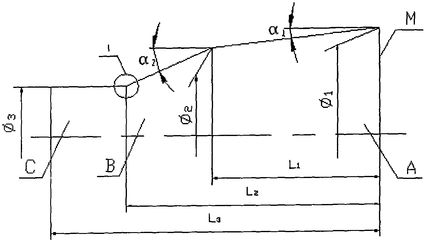 Method for processing cone gage with multiple steepness