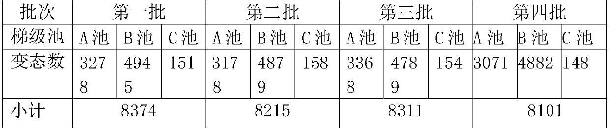 Method for inducing metamorphosis of capitulum mitella cypris larvae by kinoprene dripping method stepped flow