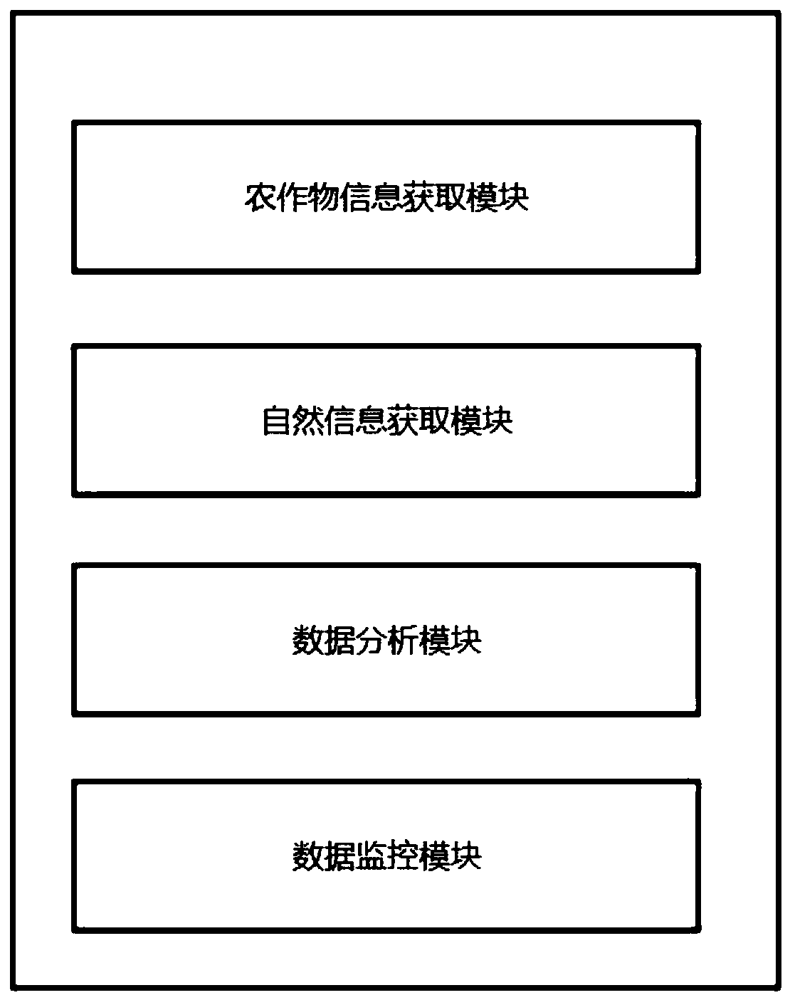 Agricultural management system and method