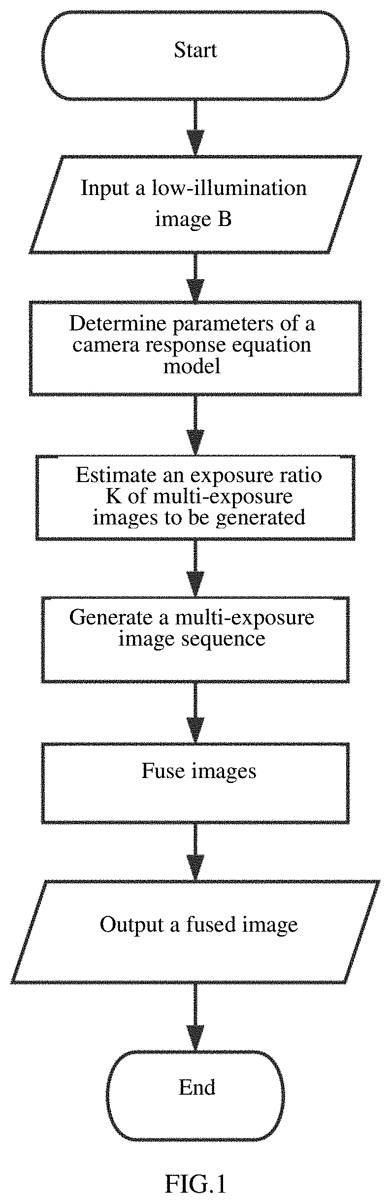 Method for enhancing low-illumination image