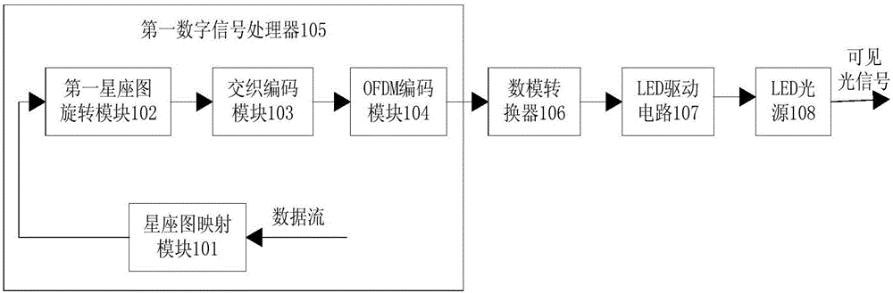 Visible light communication method