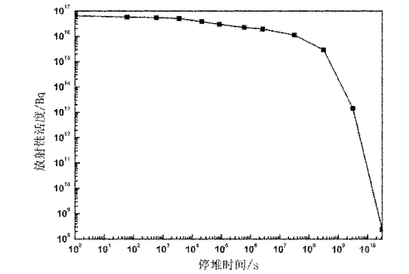 Method for producing nitrogen controlling low activity ferrite martensite steel for fusion reactor