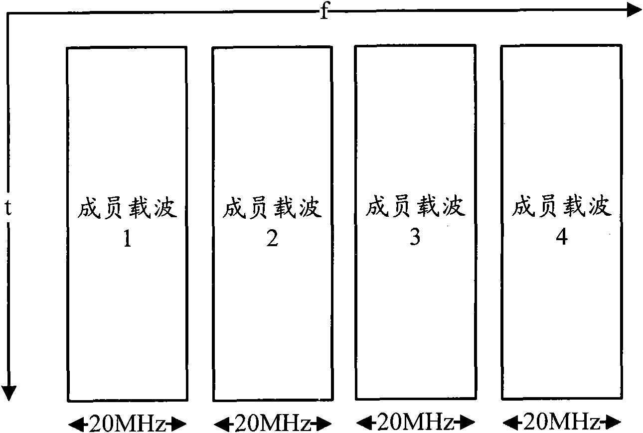 Method for configuring physical downlink control channel, base station and user equipment