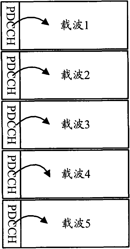 Method for configuring physical downlink control channel, base station and user equipment