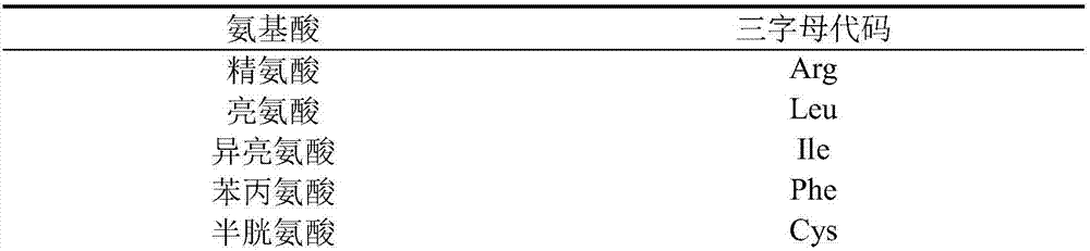 Group of antimicrobial peptides and preparation method thereof