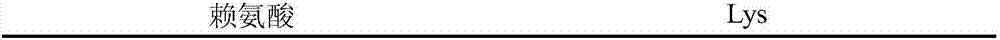 Group of antimicrobial peptides and preparation method thereof