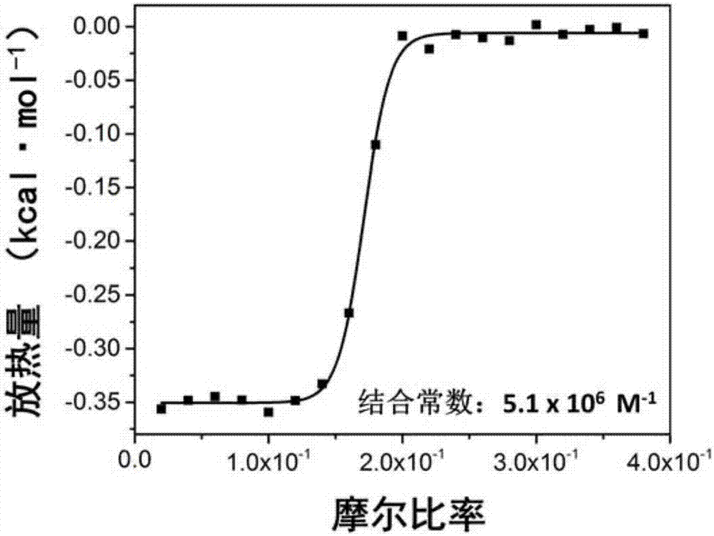 Supermolecular compound, preparation method thereof, and method used for distinguishing microorganisms