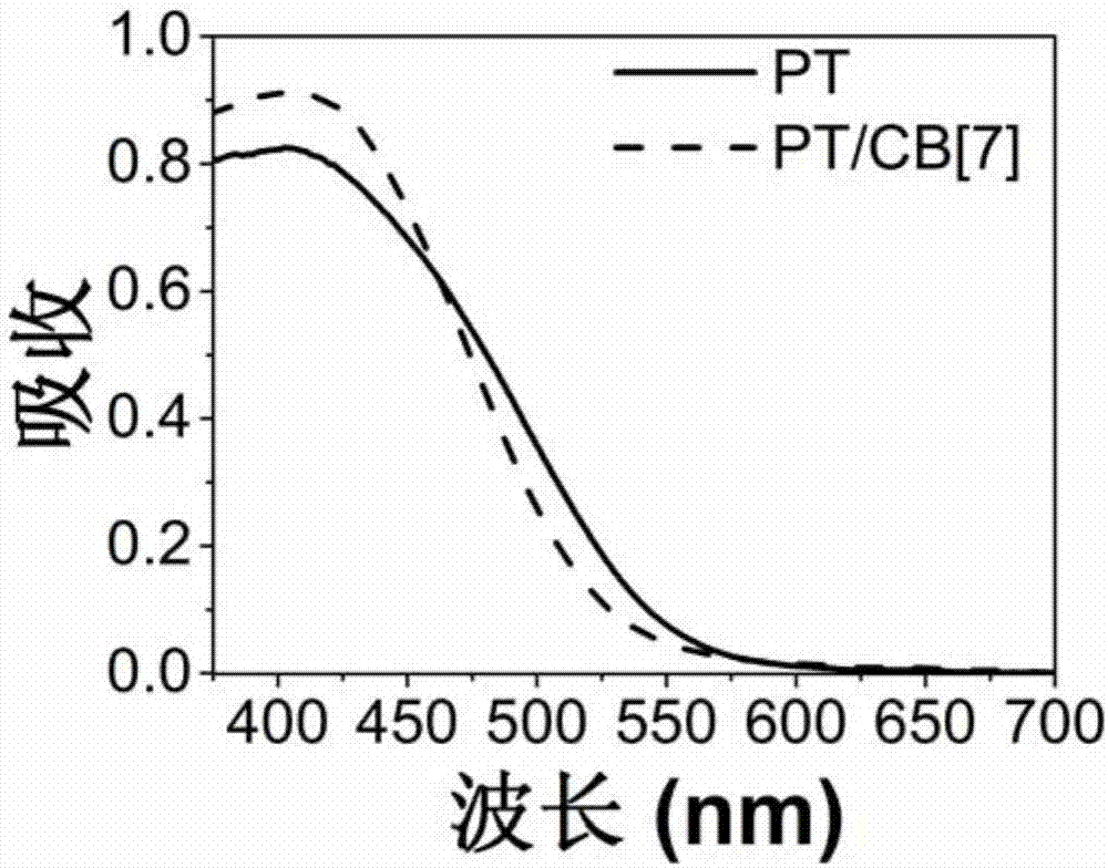 Supermolecular compound, preparation method thereof, and method used for distinguishing microorganisms