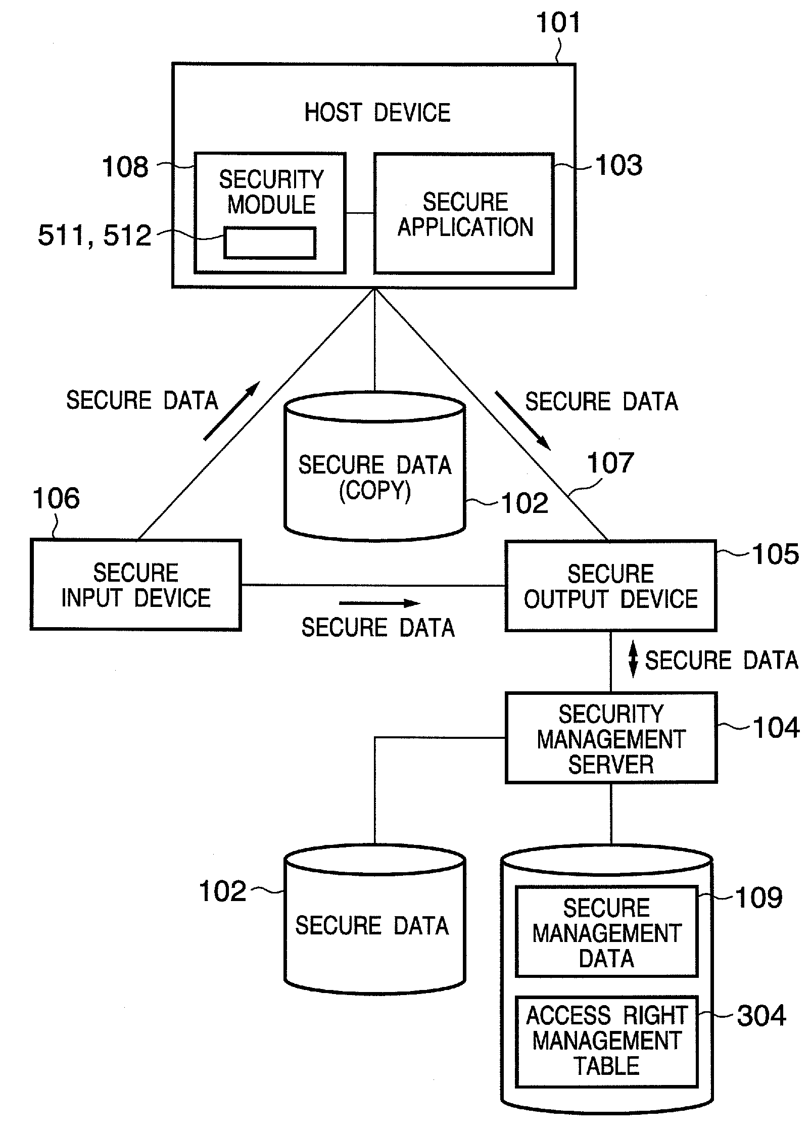 Security management method and apparatus, and security management program