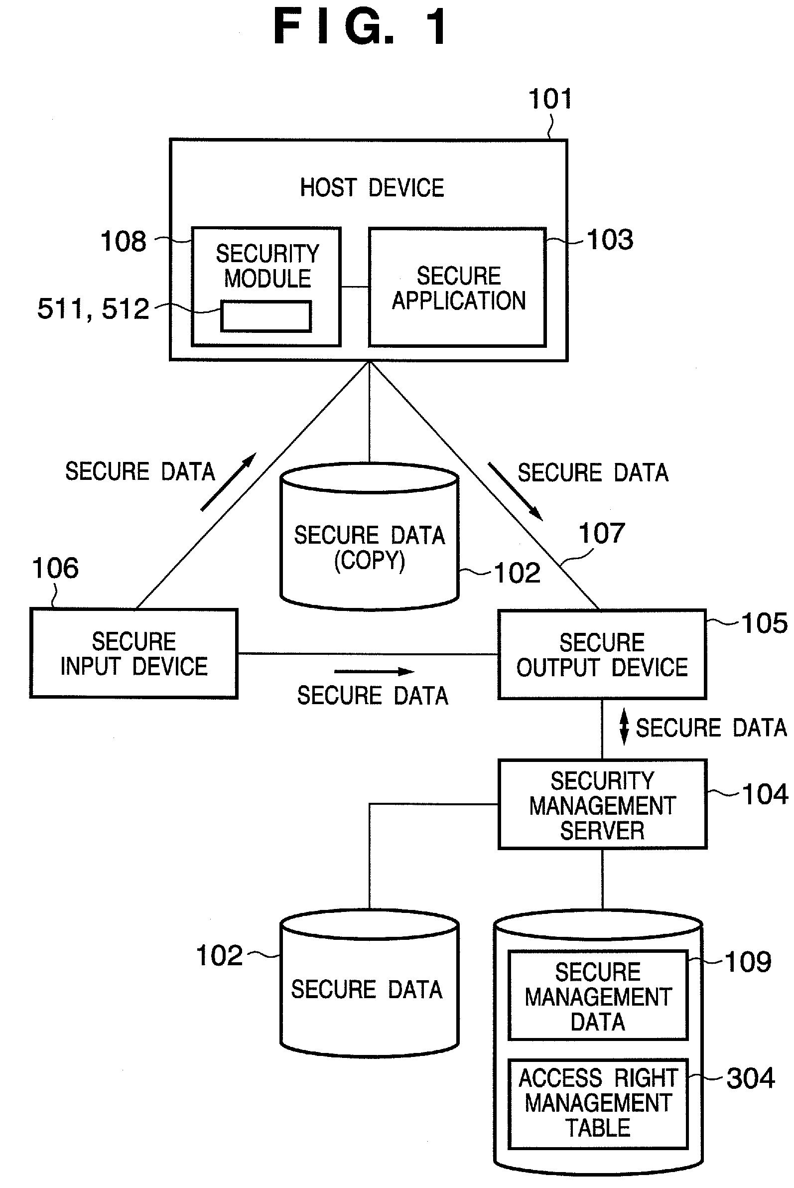 Security management method and apparatus, and security management program