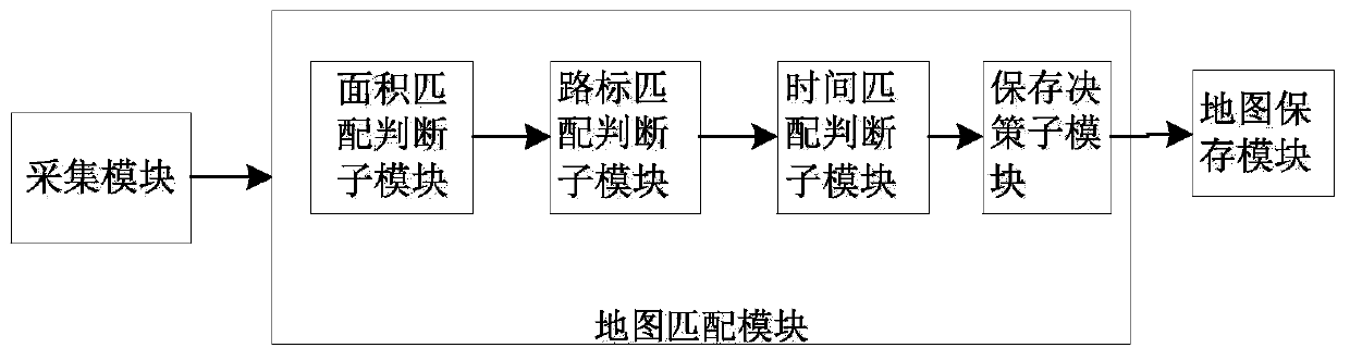 Map updating control method and system for visual robots