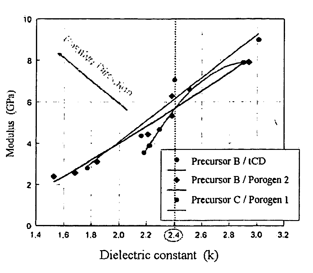 Composition for preparing nanoporous material