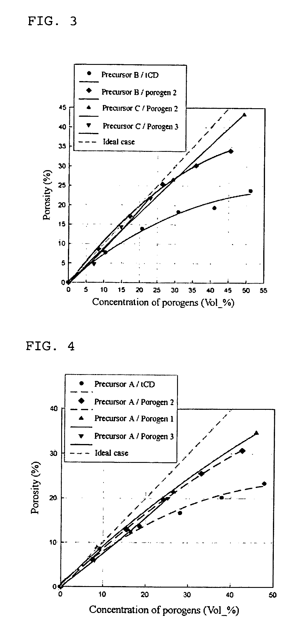 Composition for preparing nanoporous material