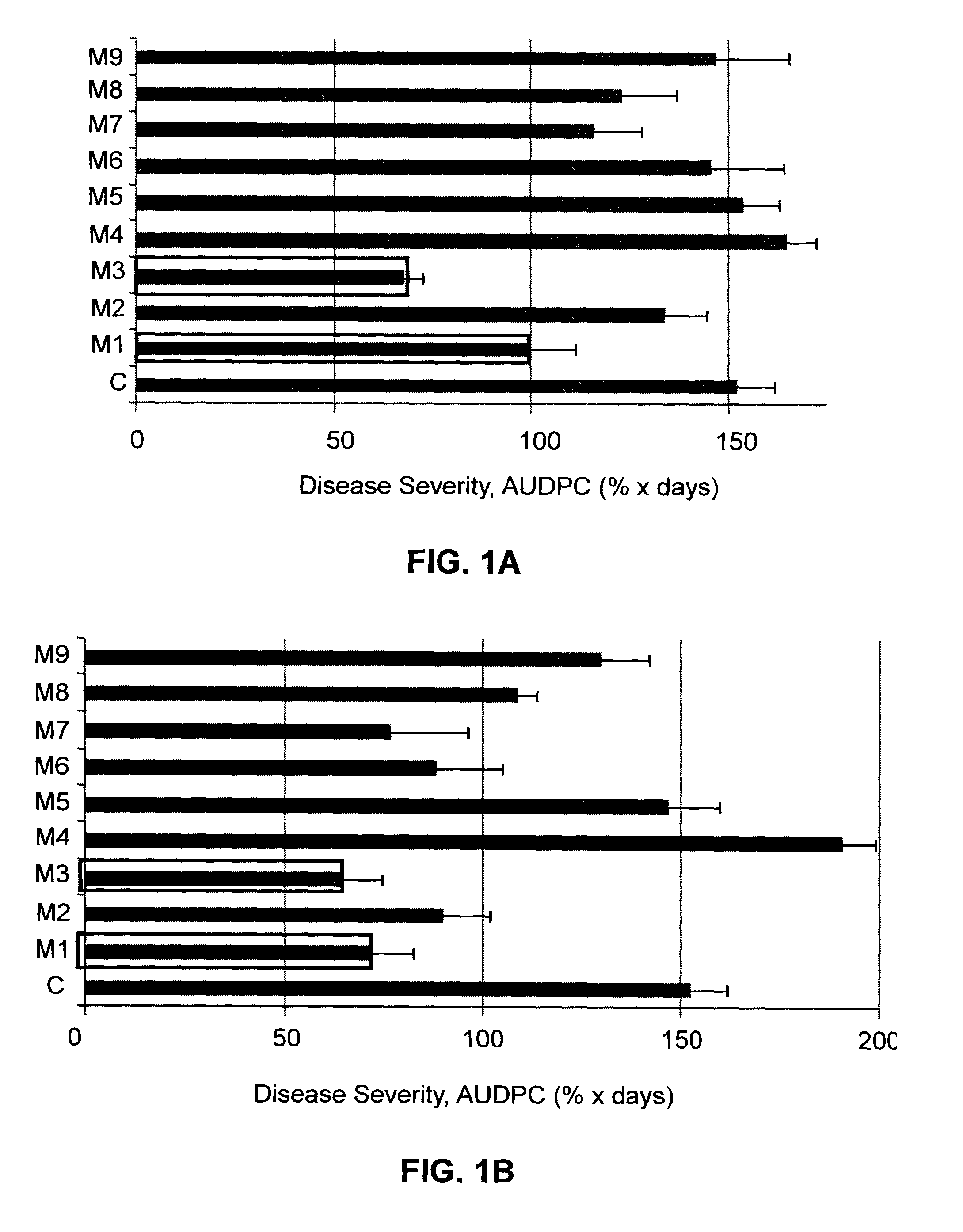 Melanoidins and their use for improving properties of plants