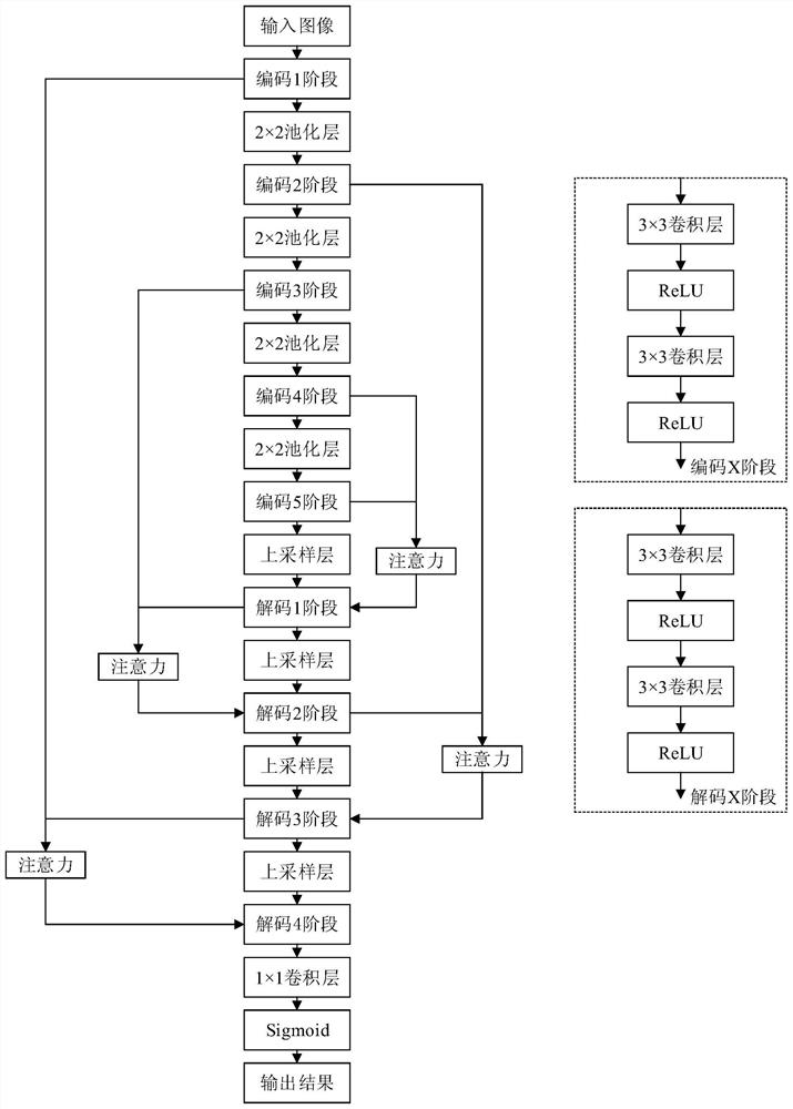 Intracranial hemorrhage CT image segmentation method based on deep learning