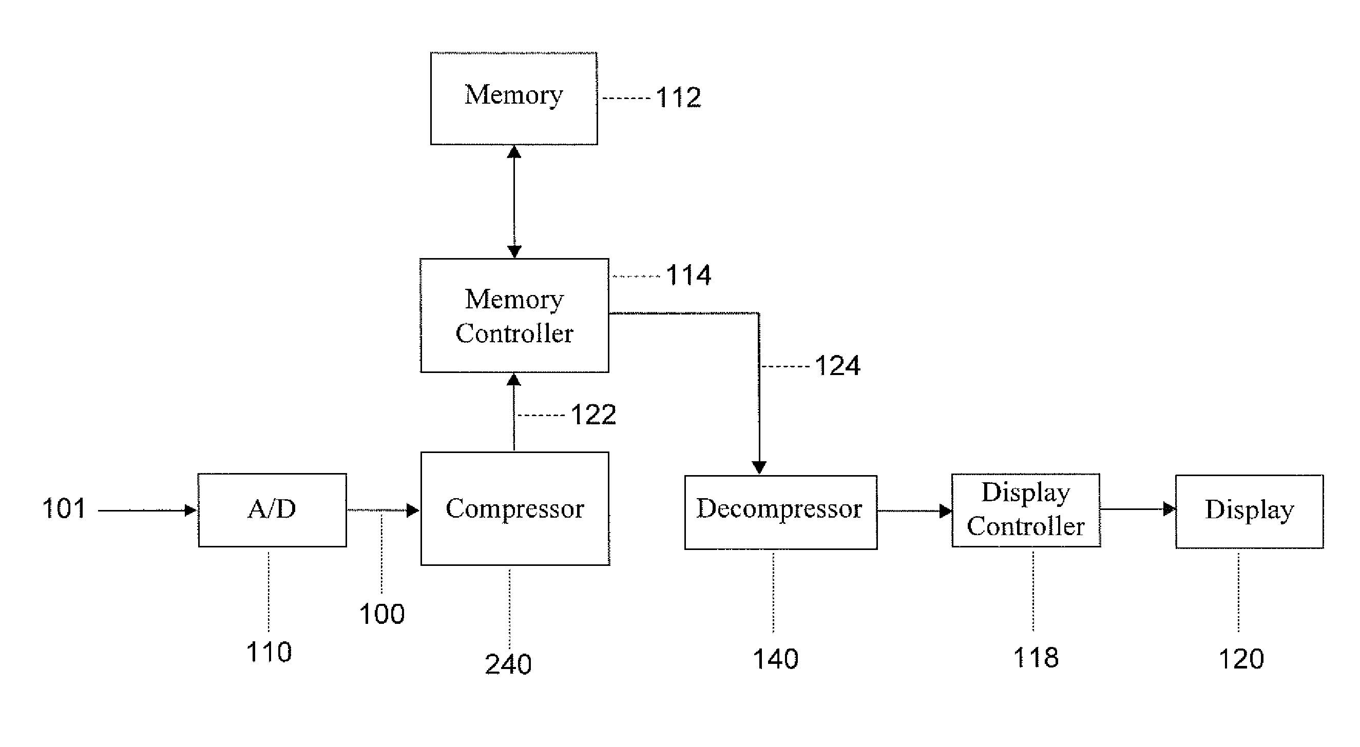 Data compression for a waveform data analyzer