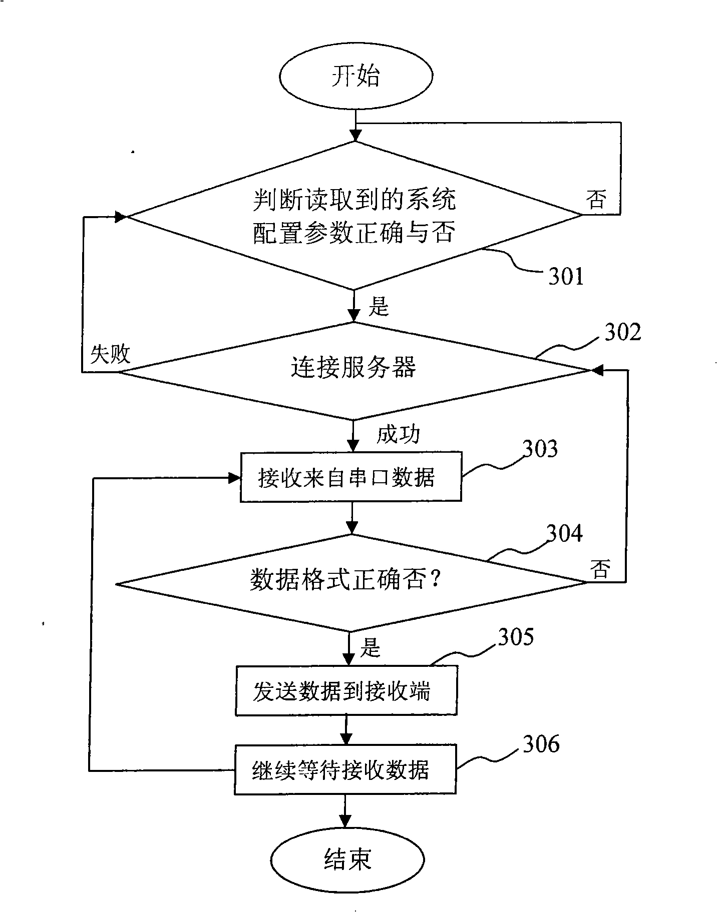 Safe production and emergency command information system and implementing method