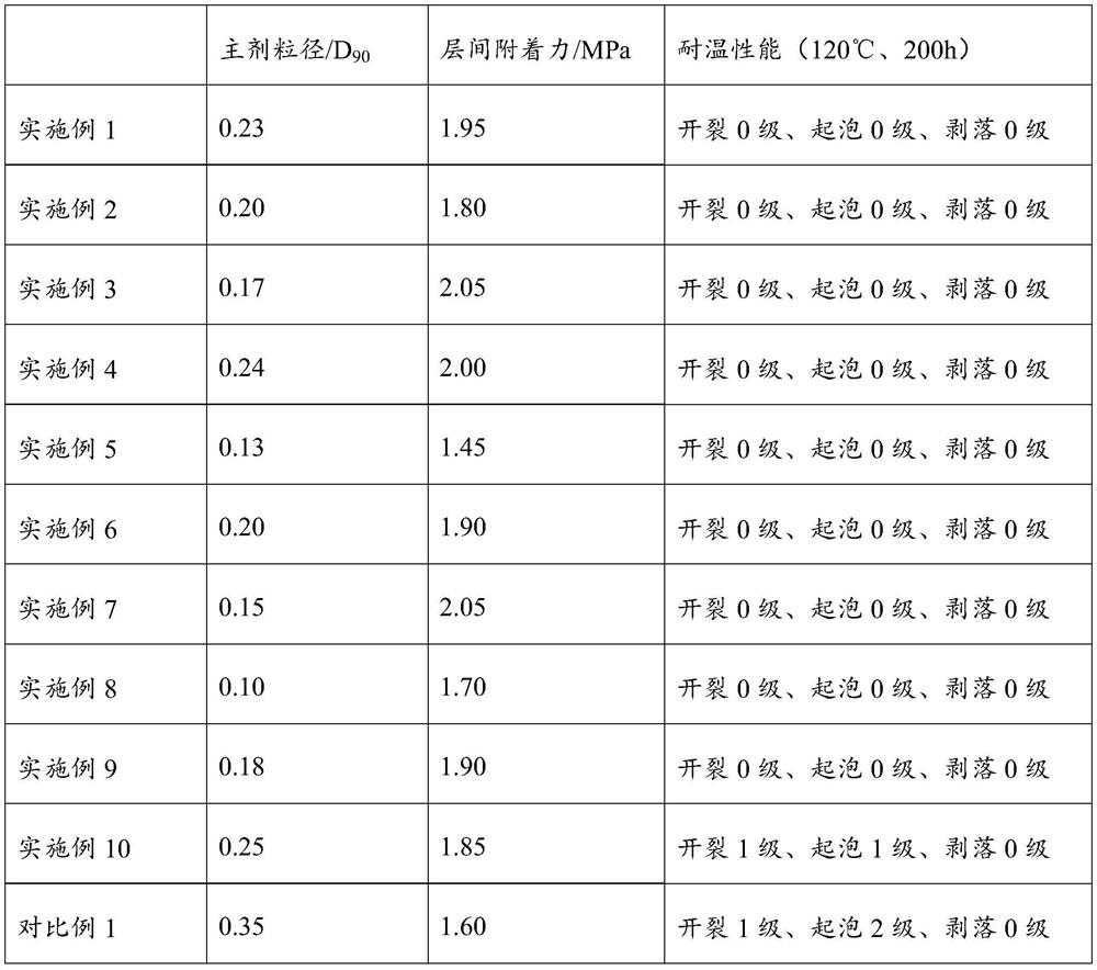 Concrete laitance enhancer and preparation method and application thereof