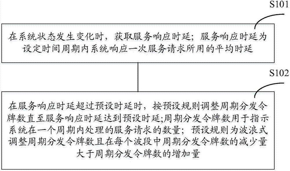 Current limiting method and device