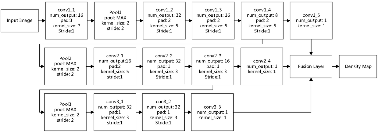 Image-based crowd counting method and equipment